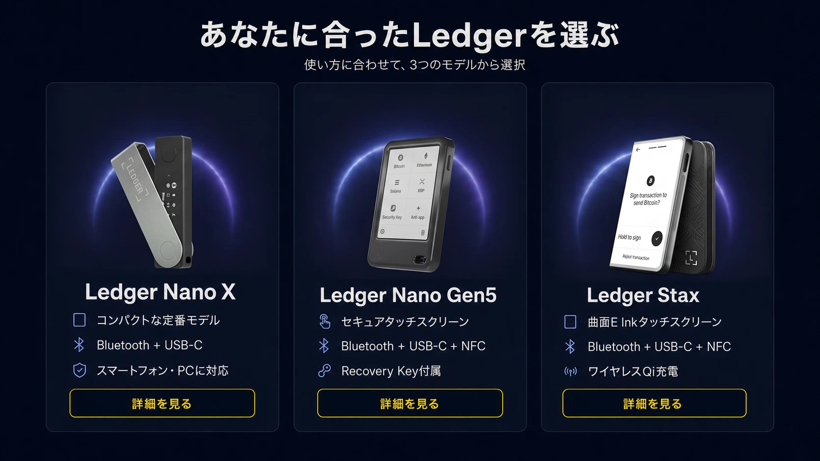 Choose between Ledger Nano X, Ledger Nano Gen5 and Ledger Stax