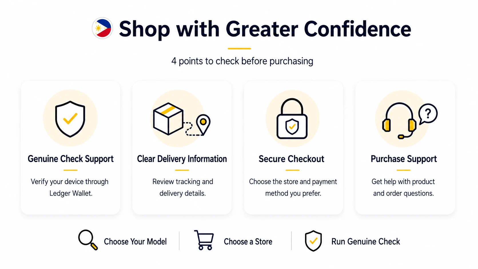 Four points to check before purchasing a Ledger hardware wallet