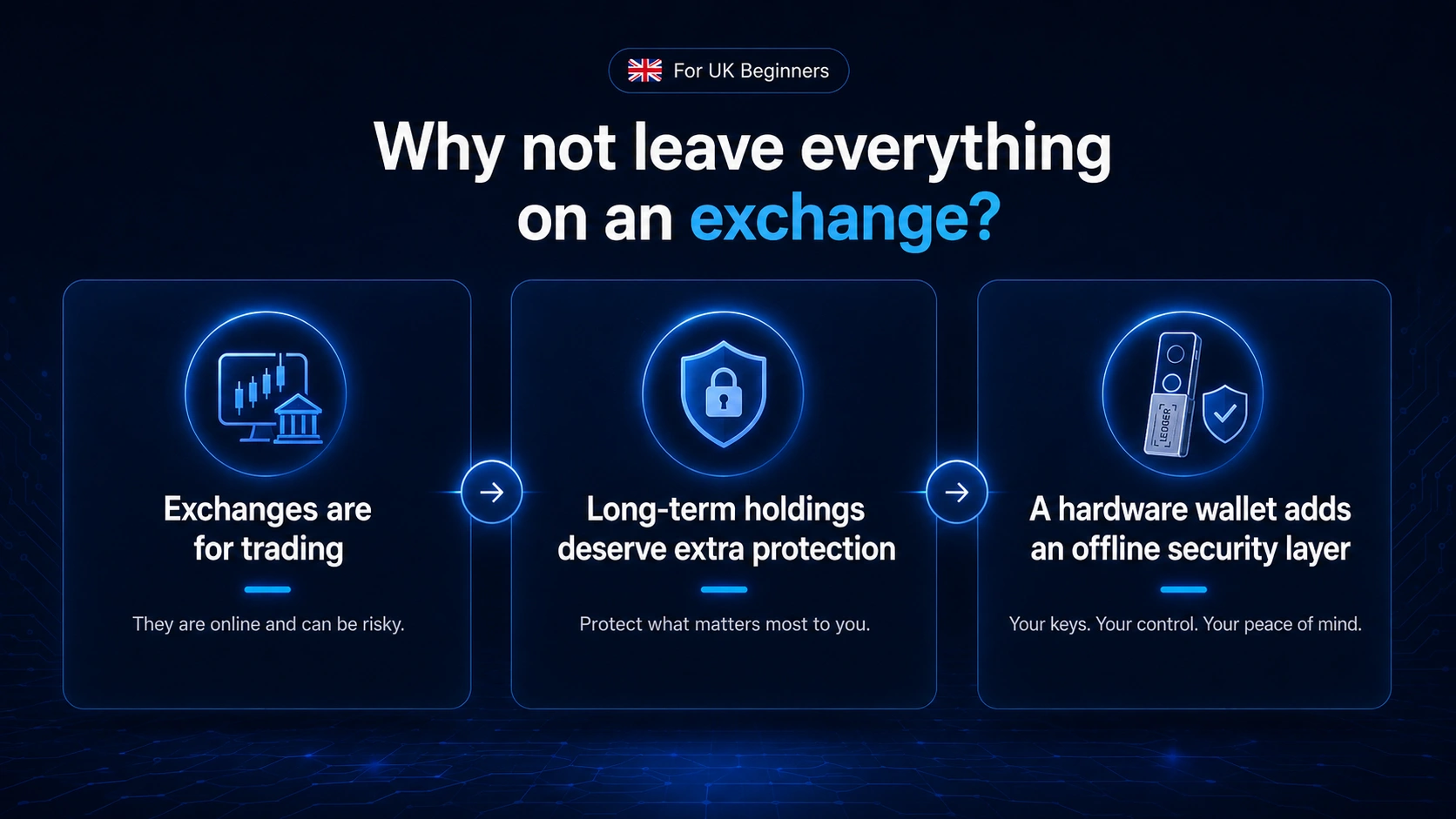 Why not leave everything on an exchange