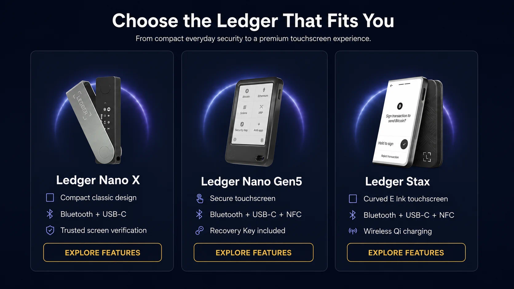 Compare Ledger Nano X, Ledger Nano Gen5 and Ledger Stax hardware wallets
