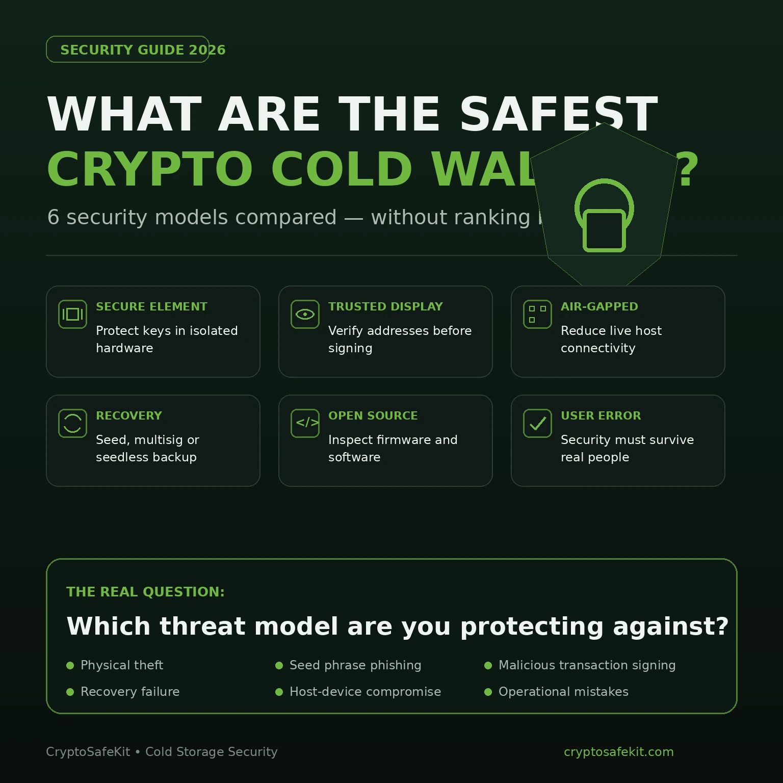 Safest crypto cold wallets 2026 security models comparison guide