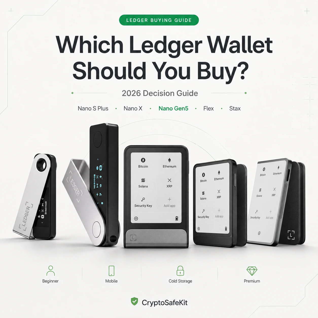 Which Ledger wallet should you buy in 2026 – Nano S Plus, Nano X, Nano Gen5, Flex and Stax comparison